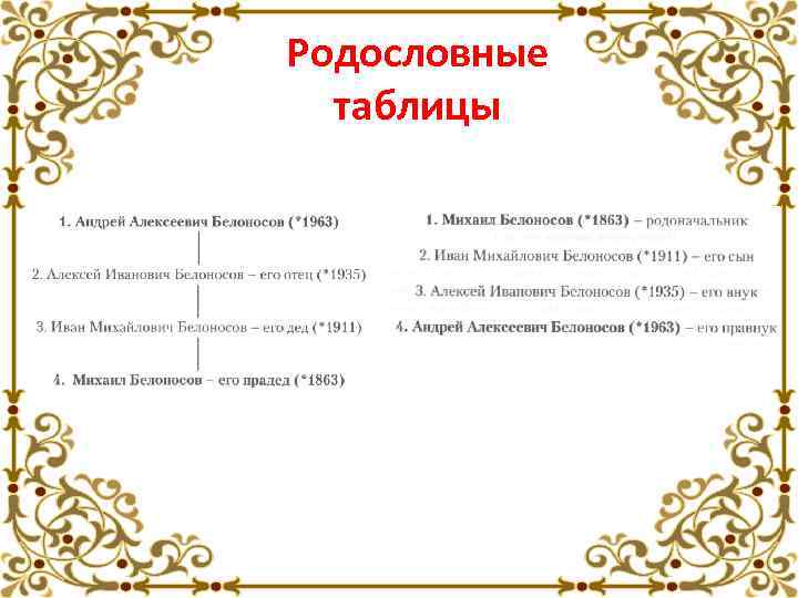 Родословные таблицы 