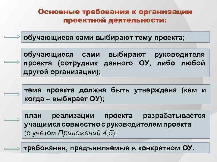 Требования к деятельности являющиеся руководством в практике воспитания составляют воспитания