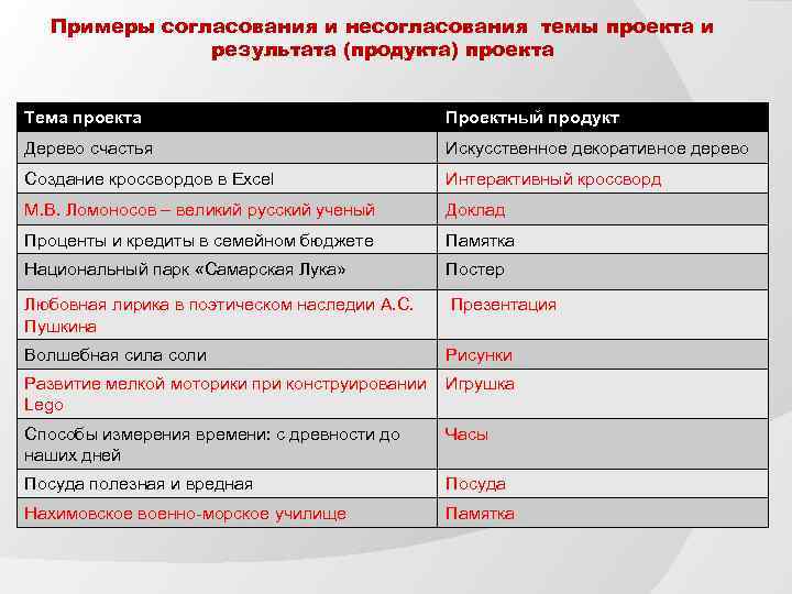 Предполагаемый продукт проекта пример