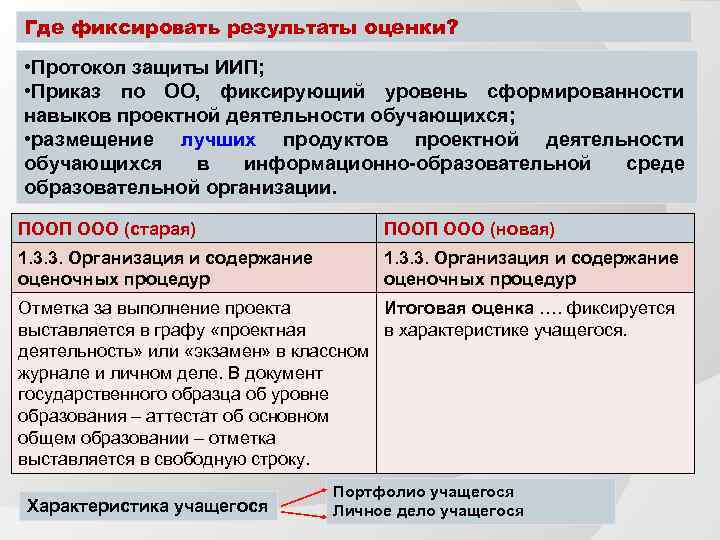 Где фиксировать результаты оценки? • Протокол защиты ИИП; • Приказ по ОО, фиксирующий уровень