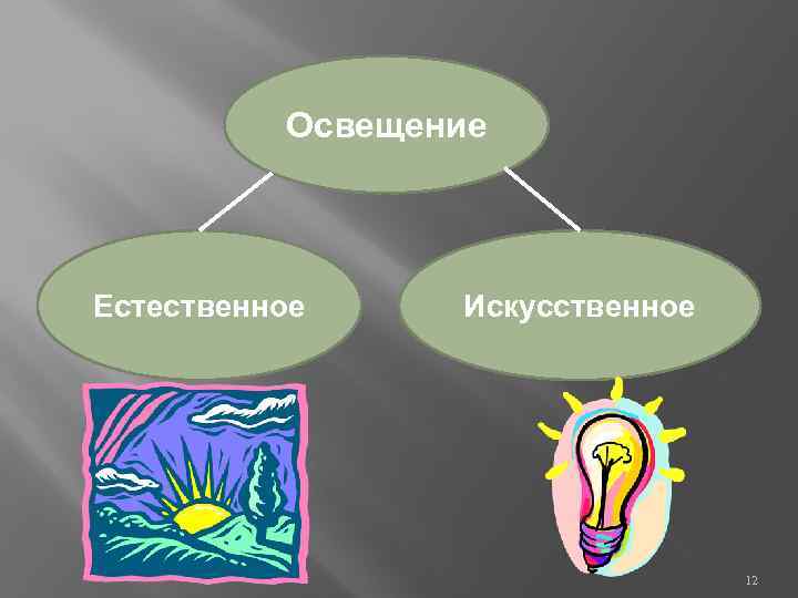 Освещение Естественное Искусственное 12 