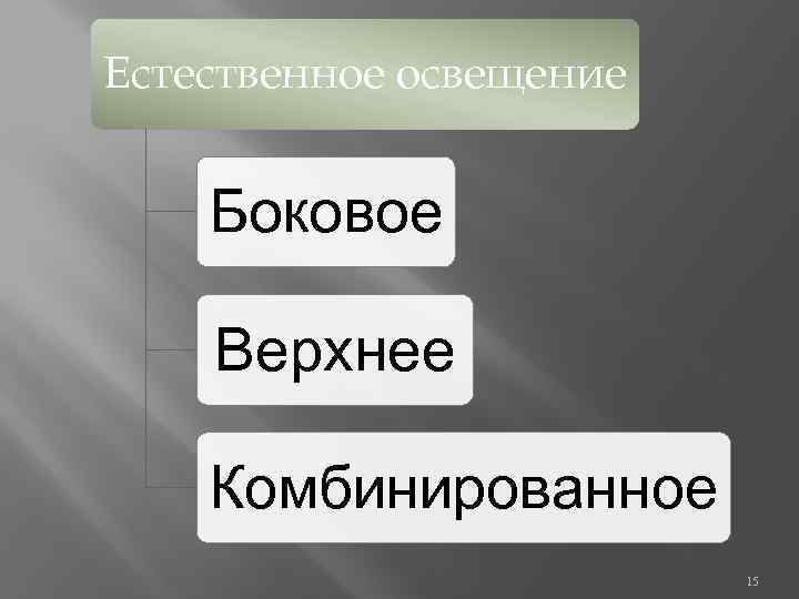 Естественное освещение Боковое Верхнее Комбинированное 15 