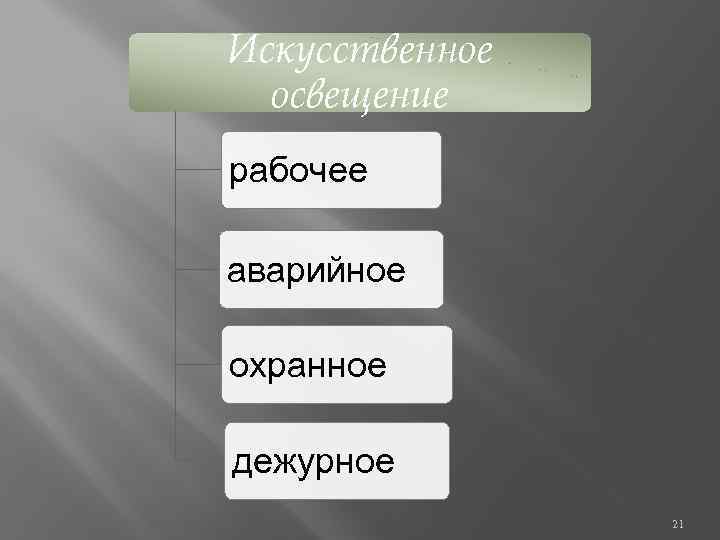 Искусственное освещение рабочее аварийное охранное дежурное 21 