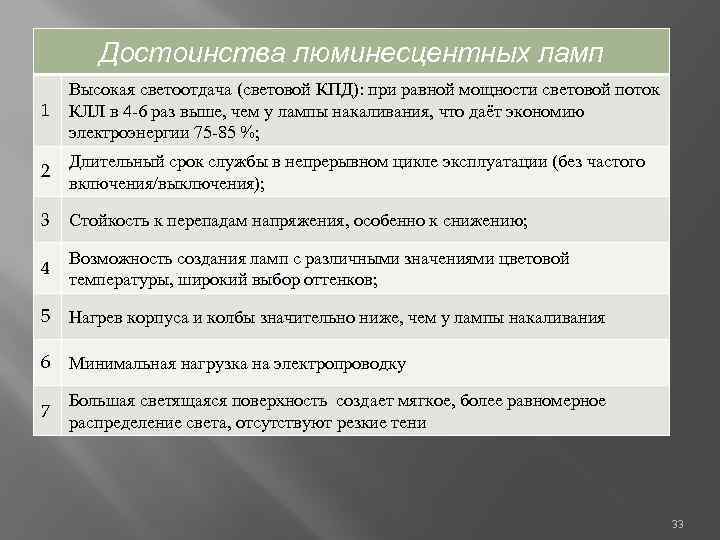 Достоинства люминесцентных ламп 1 Высокая светоотдача (световой КПД): при равной мощности световой поток КЛЛ