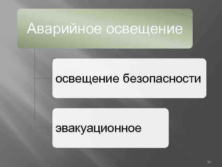 Аварийное освещение безопасности эвакуационное 35 