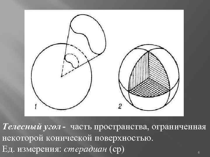 Телесный угол - часть пространства, ограниченная некоторой конической поверхностью. Ед. измерения: стерадиан (ср) 6