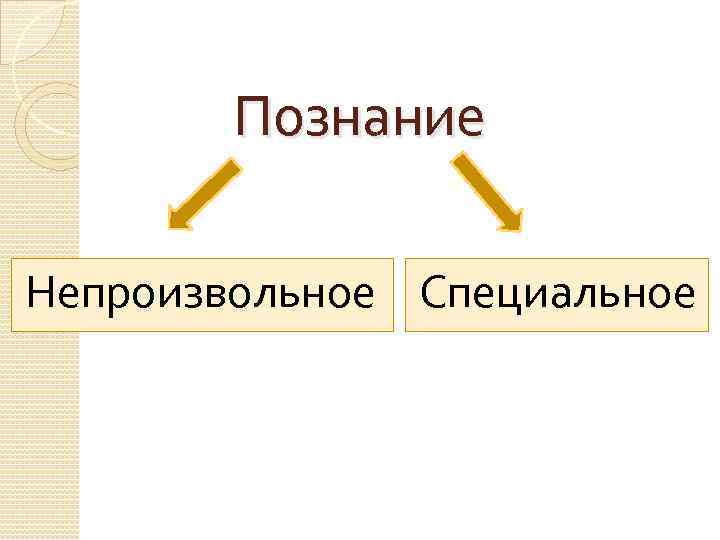 Познание Непроизвольное Специальное 