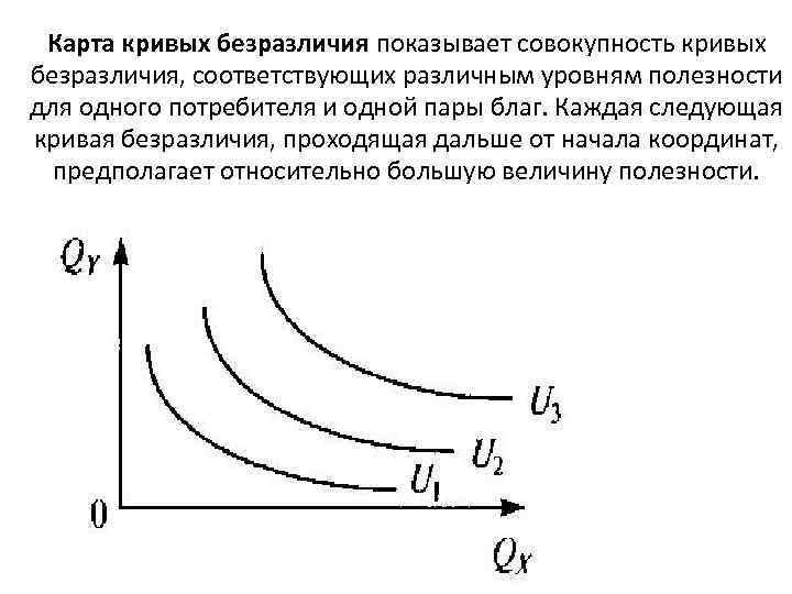 Кривые безразличия карта кривых безразличия