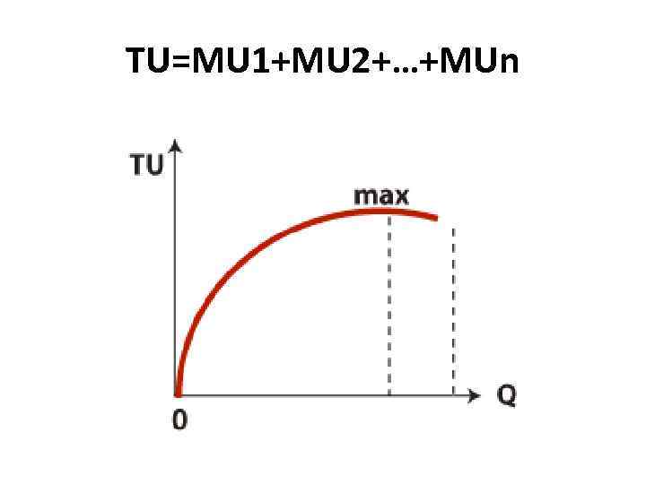 TU=MU 1+MU 2+…+MUn 