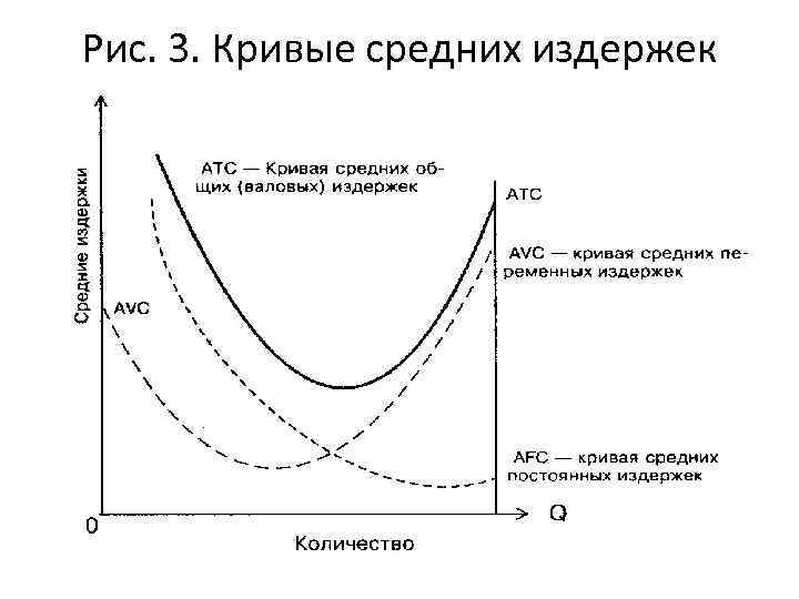 Кривая средняя. Рис. 1. кривые средних издержек. Метод средних издержек. Вопросы по теме издержки экономика.