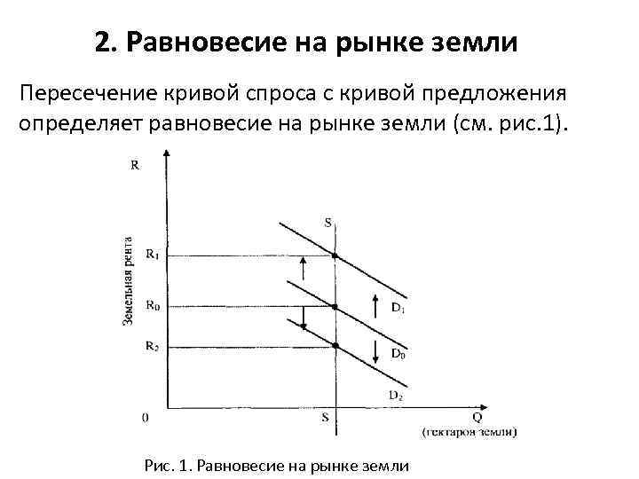 Точка пересечения кривых спроса и предложения