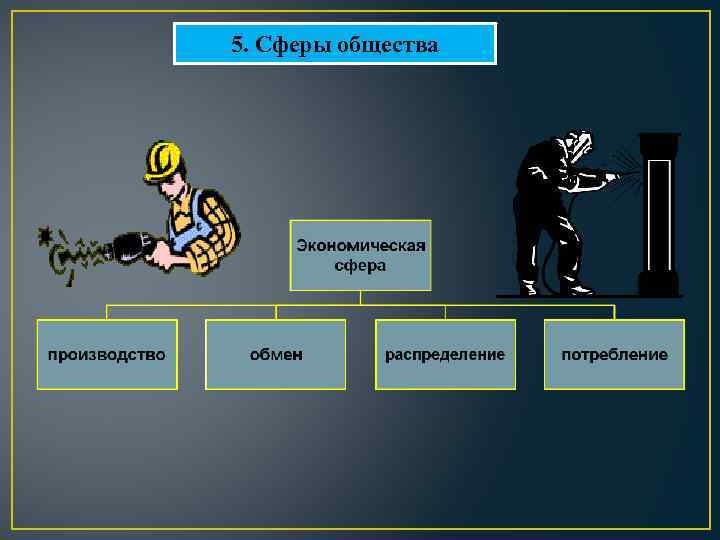 5. Сферы общества 