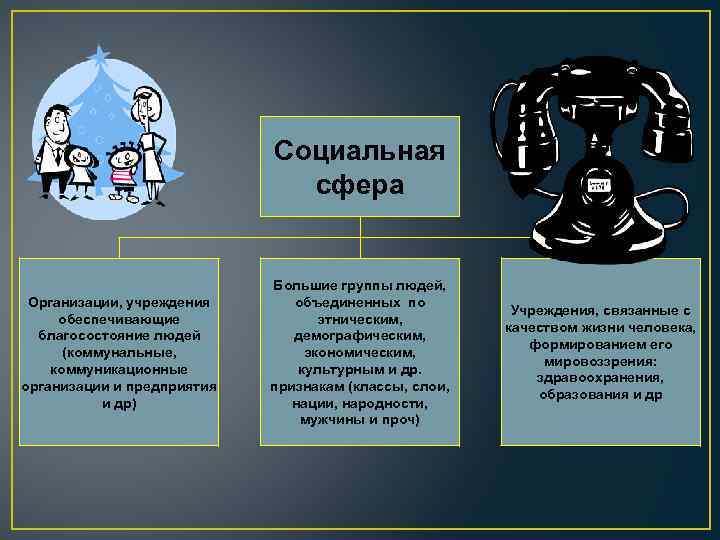 Организационная сфера