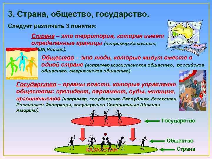 3. Страна, общество, государство. Следует различать 3 понятия: Страна – это территория, которая имеет