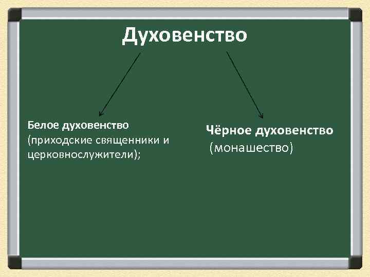 Духовенство Белое духовенство (приходские священники и церковнослужители); Чёрное духовенство (монашество) 