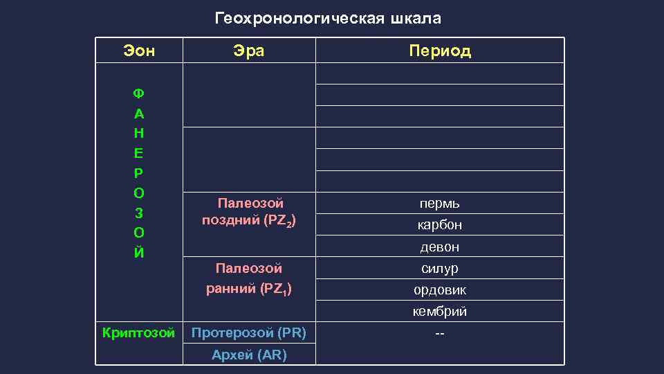 Кембрий ордовик силур карбон пермь. Эры криптозоя. Криптозой и фанерозой таблица. Геохронологическая таблица. Палеозой периоды таблица.