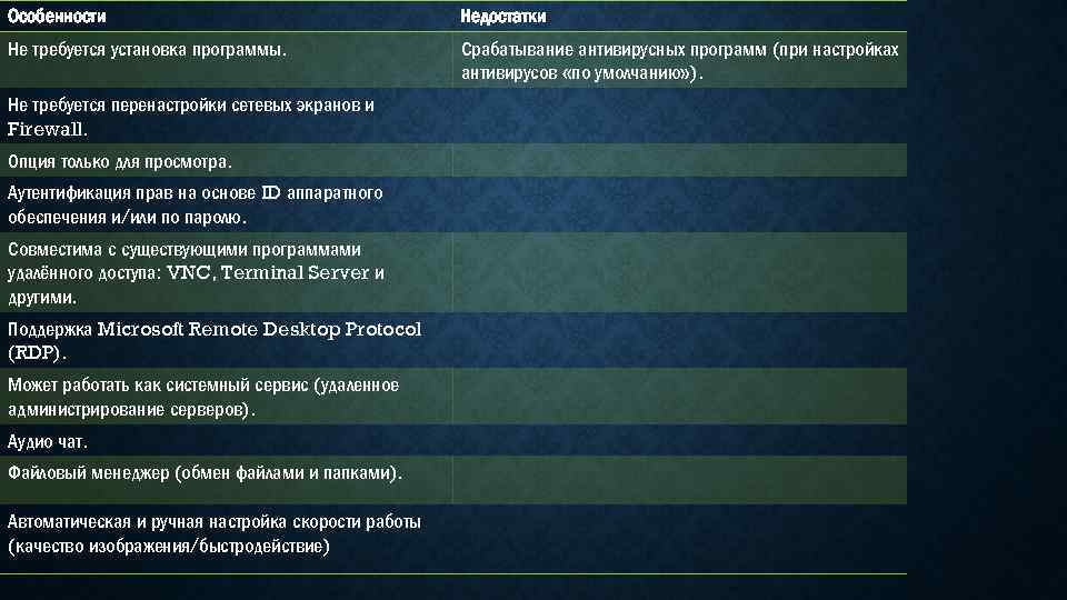 Особенности Недостатки Не требуется установка программы. Срабатывание антивирусных программ (при настройках антивирусов «по умолчанию»