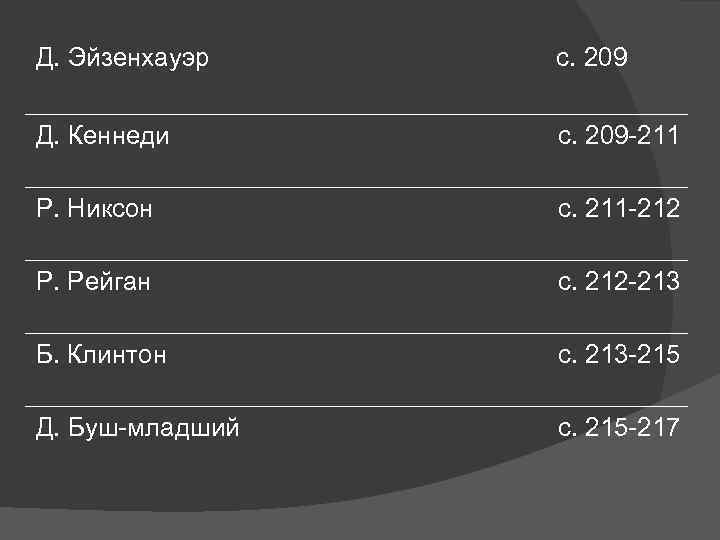 Д. Эйзенхауэр с. 209 Д. Кеннеди с. 209 -211 Р. Никсон с. 211 -212