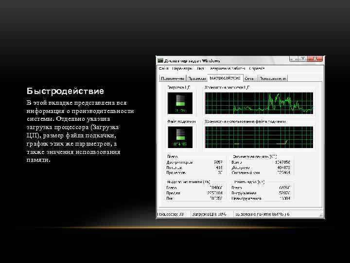 Быстродействие В этой вкладке представлена вся информация о производительности системы. Отдельно указана загрузка процессора