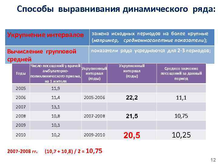 Способы выравнивания динамического ряда: Укрупнение интервалов замена исходных периодов на более крупные (например, среднемноголетние