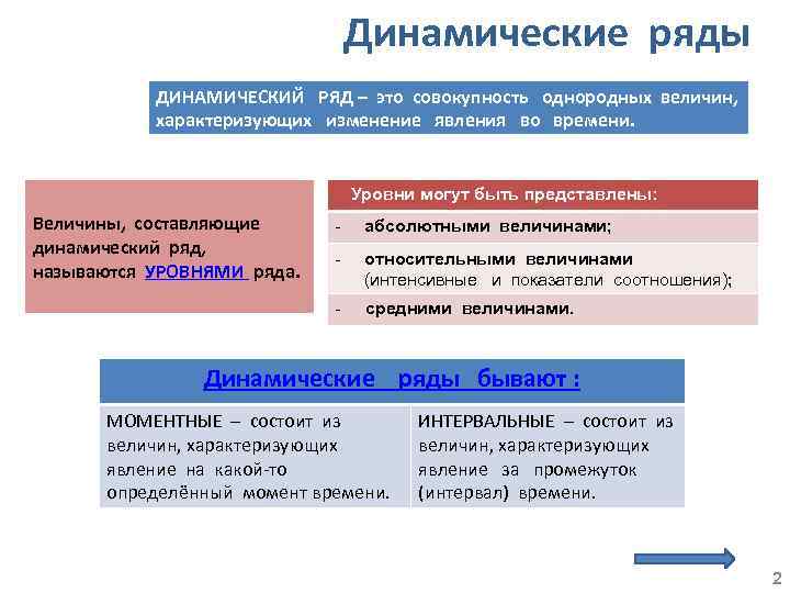 Динамические ряды ДИНАМИЧЕСКИЙ РЯД – это совокупность однородных величин, характеризующих изменение явления во времени.