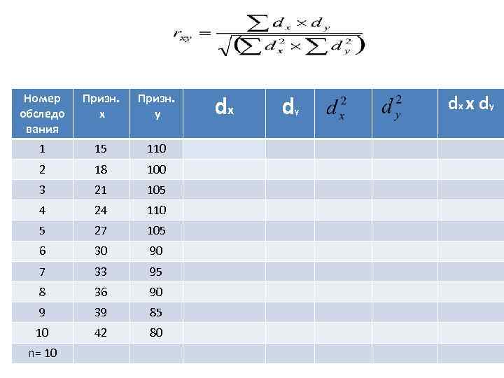 Номер обследо вания Призн. х Призн. y 1 15 110 2 18 100 3