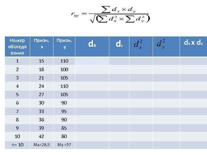 Номер обследо вания Призн. х Призн. y 1 15 110 2 18 100 3