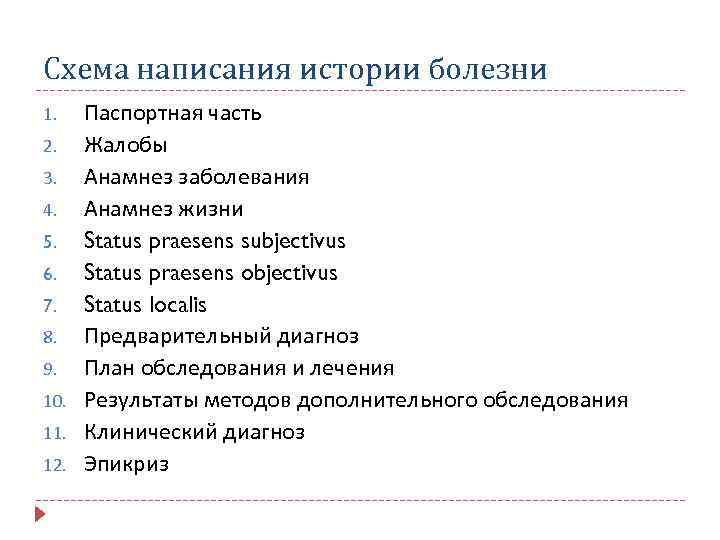 Схема написания истории болезни 1. 2. 3. 4. 5. 6. 7. 8. 9. 10.