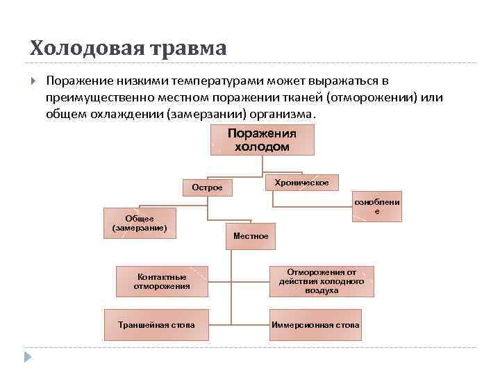 Холодовая травма Поражение низкими температурами может выражаться в преимущественно местном поражении тканей (отморожении) или