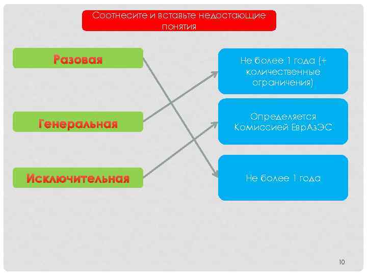 Соотнесите и вставьте недостающие понятия Разовая Не более 1 года (+ количественные ограничения) Генеральная