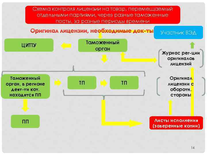 Системы контроля лицензий