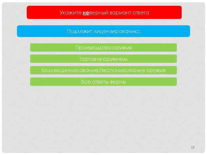 Укажите неверный вариант ответа не Подлежит лицензированию: Производство оружия Торговля оружием Коллекционирование/экспонирование оружия Все