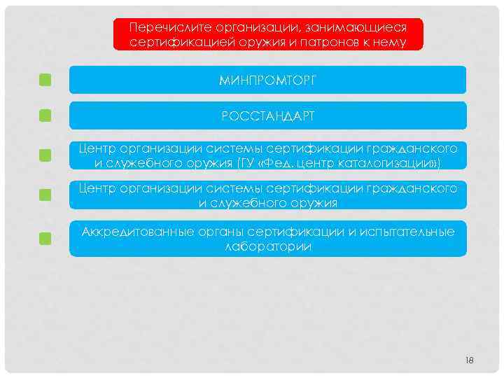 Перечислите организации, занимающиеся сертификацией оружия и патронов к нему МИНПРОМТОРГ РОССТАНДАРТ Центр организации системы