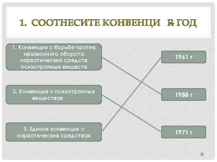 1. Конвенция о борьбе против незаконного оборота наркотических средств психотропных веществ 1961 г 2.