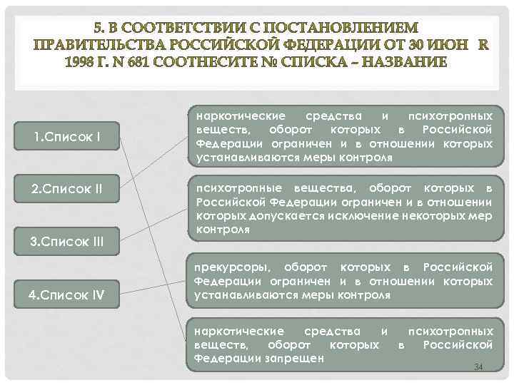 1. Список I 2. Список II 3. Список III 4. Список IV наркотические средства