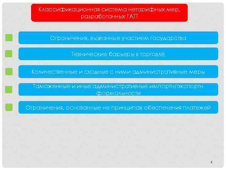 Классификационная система нетарифных мер, разработанных ГАТТ Ограничения, вызванные участием государства Технические барьеры в торговле