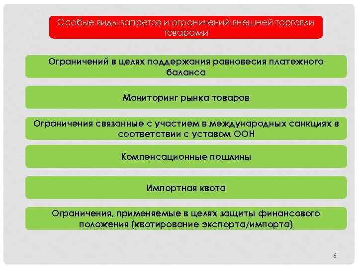 Запреты и ограничения товаров