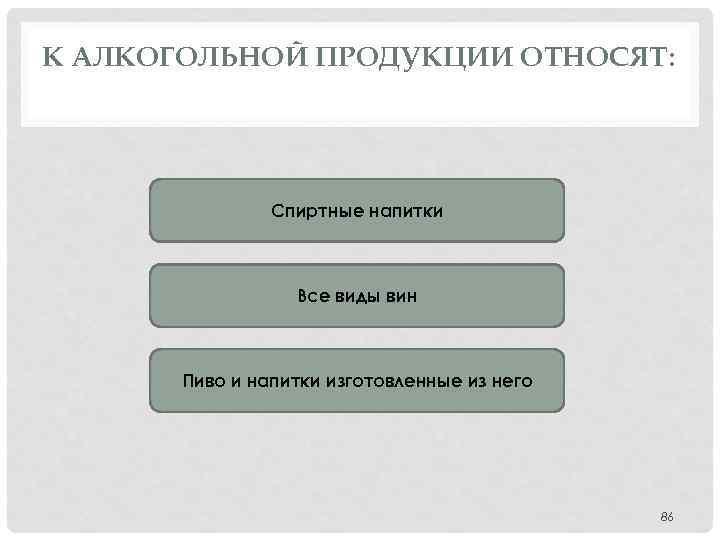 К АЛКОГОЛЬНОЙ ПРОДУКЦИИ ОТНОСЯТ: Спиртные напитки Все виды вин Пиво и напитки изготовленные из