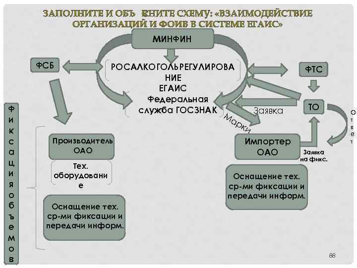 МИНФИН ФСБ Ф и к с а ц и я о б ъ е