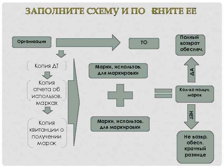 Копия ДТ ТО Марки, использов. для маркировки Копия отчета об использов. марках Кол-во полцч.