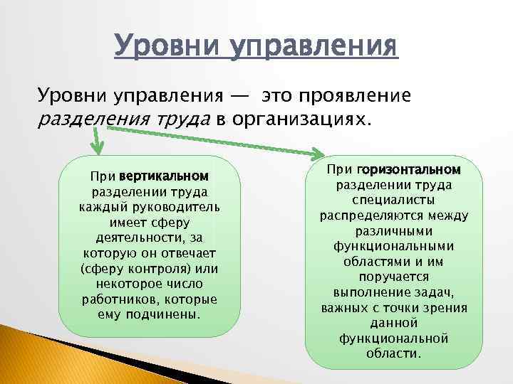 Уровни управления — это проявление разделения труда в организациях. При вертикальном разделении труда каждый