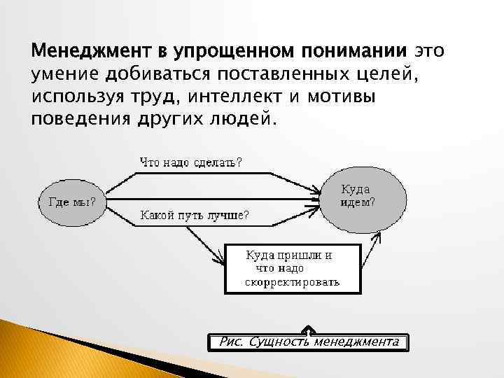 Сущность менеджмента. Сущность менеджмента схема. Сущность управления в менеджменте кратко. Составные определения сущности менеджмента. Умение добиваться поставленных целей.