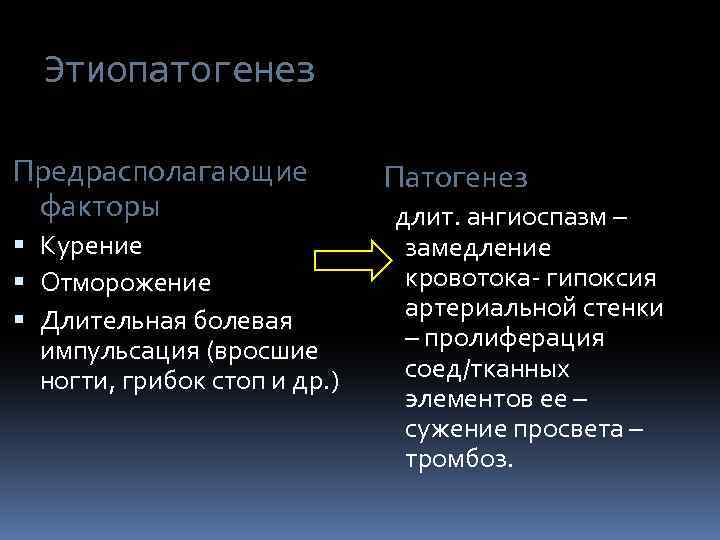Этиопатогенез Предрасполагающие факторы Курение Отморожение Длительная болевая импульсация (вросшие ногти, грибок стоп и др.