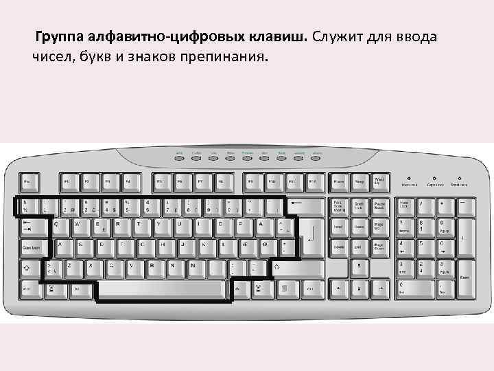 По какому принципу расположены на клавиатуре русские буквы