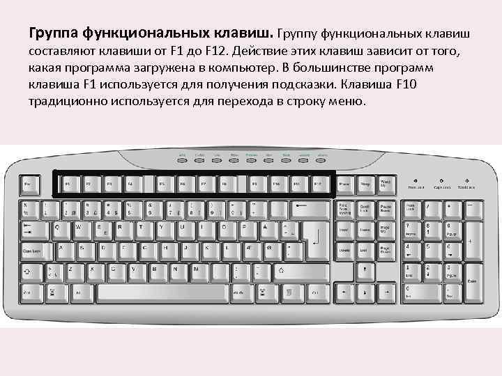 Группа функциональных клавиш. Группу функциональных клавиш составляют клавиши от F 1 до F 12.