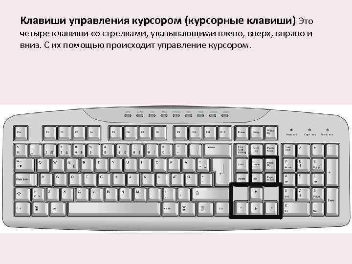 Управлять кнопками. Управляющие клавиши на клавиатуре. Управление курсором с клавиатуры. Кнопки управления на клавиатуре. Клавиши управления курсором на клавиатуре.