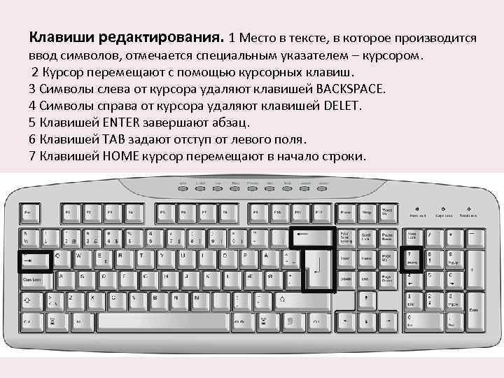 Удалить символ справа от курсора можно клавишей