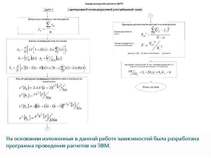 ( центральный композиционный рототабельный план) На основании изложенных в данной работе зависимостей была разработана