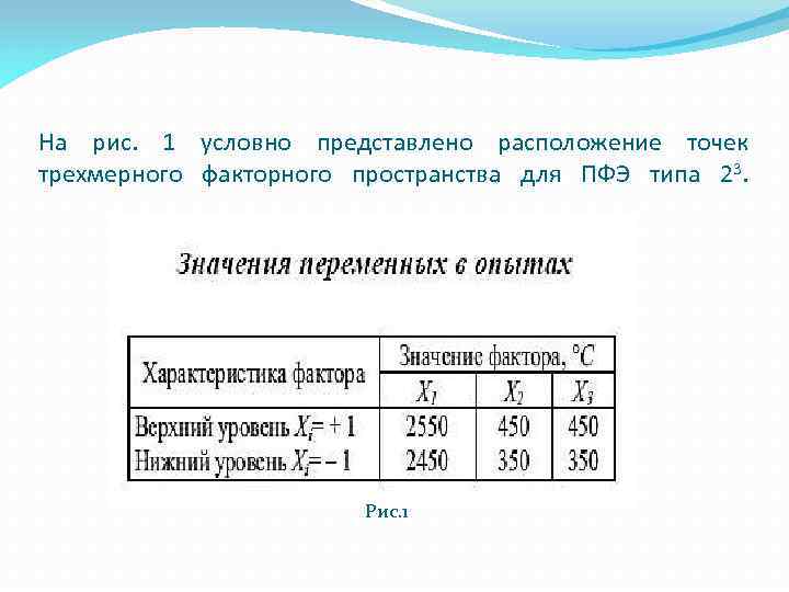 На рис. 1 условно представлено расположение точек трехмерного факторного пространства для ПФЭ типа 23.