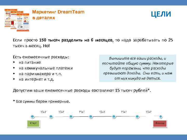 Маркетинг Dream. Team в деталях ЦЕЛИ Если просто 150 тысяч разделить на 6 месяцев,